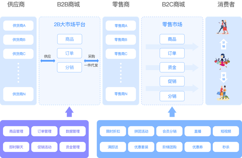 一品淘软件：淘客运营的得力助手