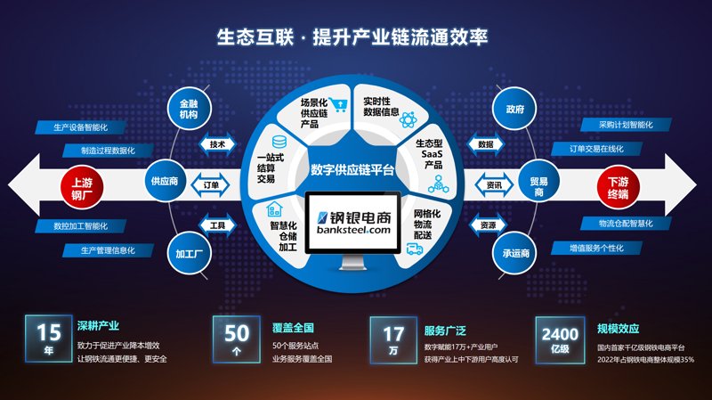如何通过多渠道营销实现贸易增量